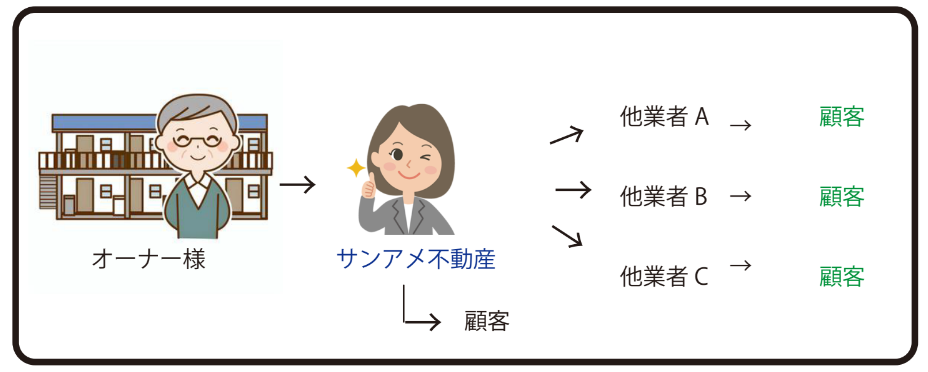 水俣市,不動産,アパート,空き家管理,中古物件